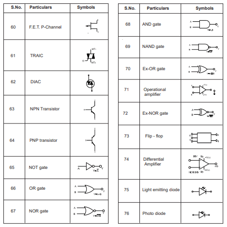 Electrical Symbols: Know Definition, Types, Diagrams, Functions